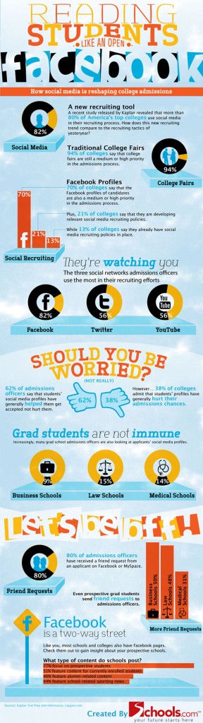 Facebook college admissions