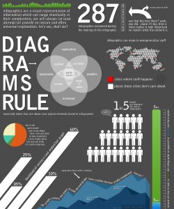 an infographic of infographics