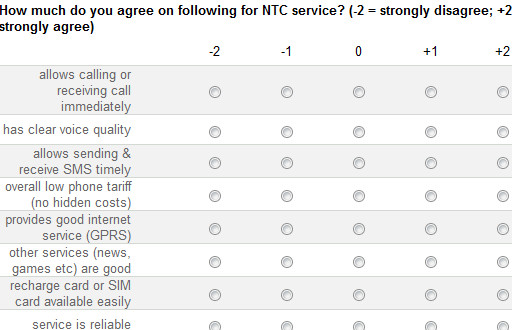 NTC vs Ncell survey beliefs