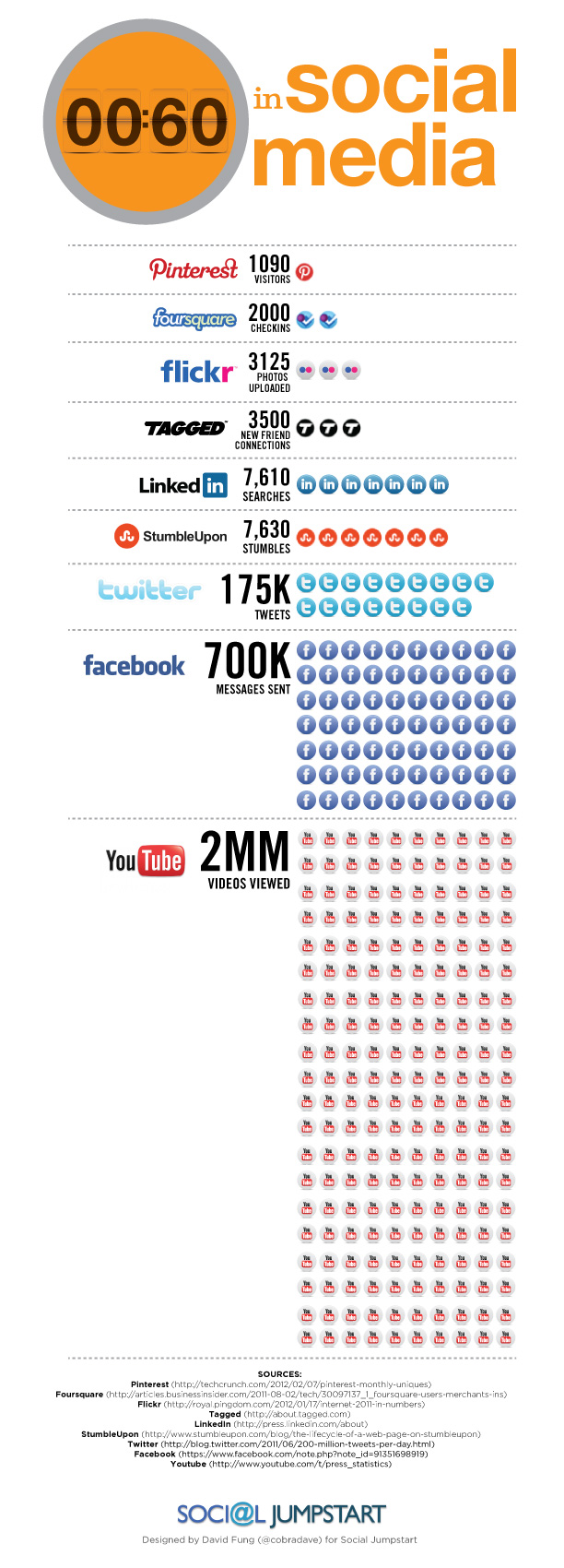 Infographics - 60 seconds in social media